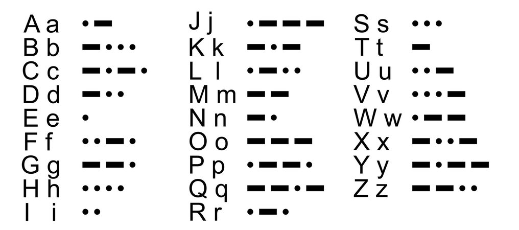 d-a-de-aprender-tu-nombre-en-c-digo-morse-11-de-enero-qu-dia-es-hoy